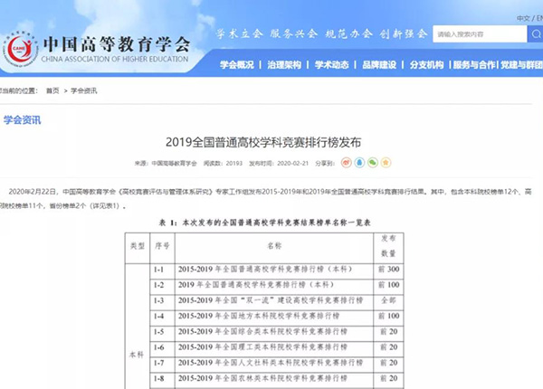 全国普通高校学科竞赛排行榜